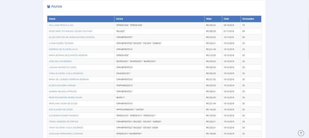 Relatório de alunos inadimplentes 1.2.6.