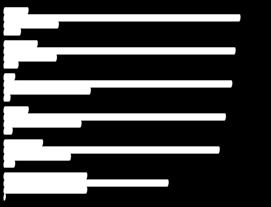 Não aplicável / Não sei: 1 (não considerados para cálculo dos resultados) 76,0% dos respondentes recomendariam o plano,