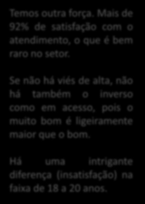 Atendimento multicanal 6 - Nos últimos 12 meses, quando você acessou a operadora (SAC presencial, tele atendimento ou eletrônico), como você avalia seu atendimento considerando os quesitos respeito e