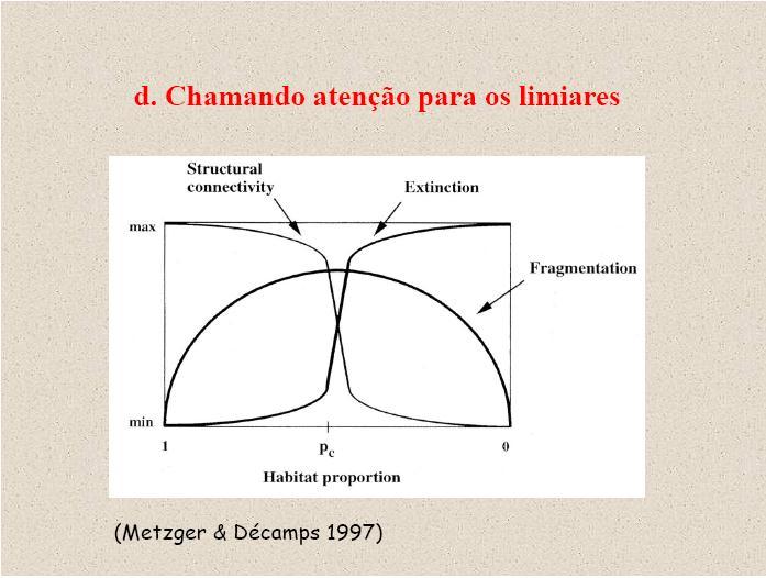 Perda de hábitat e fragmentação X