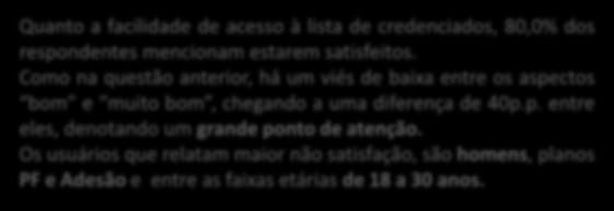 20,0% 60,0% 80,0% Percepção 71,9% T2B* 84,0% T2B* 72,2% 73,4% 60,0% Plano 80,8% 82,4% PF PJ Adesão 79,6% 82,0% 76,5% 80,0% Mais de 60 anos 87,3% 20,0% Base: 385 Margem de erro: 4.