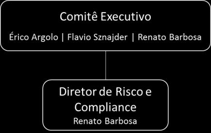 1. Finalidade Esta política tem como finalidade formalizar os procedimentos, regras, processos e controles internos da Bogari Gestão de Investimentos Ltda.