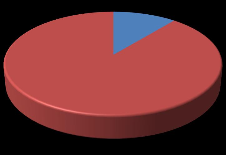 Julgamentos e decisões Julgamento Inadmissível/ Retirado Número total de julgamento: 206 Julgamento por violação: 138 Julgamento sem violação: 7 Outros julgamentos: 61 Inadmissibilidade: 1597