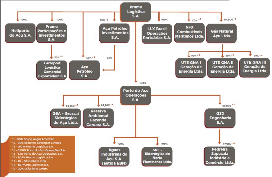 Notas explicativas às informações trimestrais individuais e consolidadas 3.