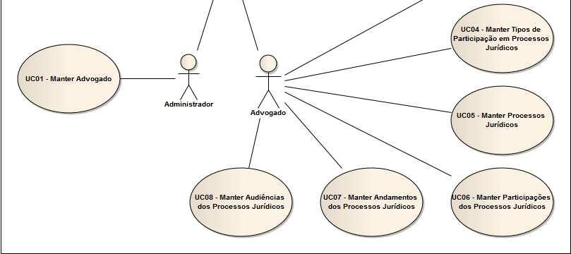 Diagrama de