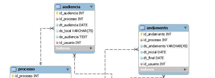 Desenvolvimento da Ferramenta Modelo