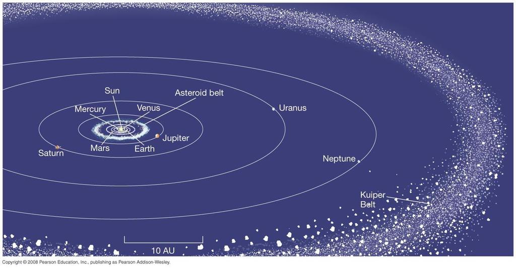 PLANETAS