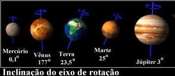 Rotação: 9h55m30s (Terra=23h56m) Rotação + rápida do