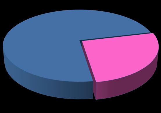 Distribuição por sexo e nível etário 140 120