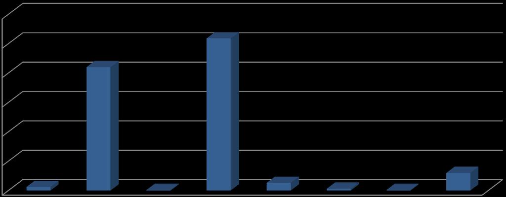 Nível de Amputação do Membro Inferior 300