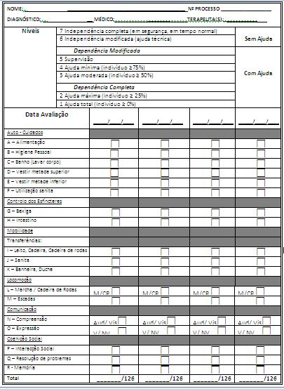 Medida Independência Funcional (MIF) 28/8/2012