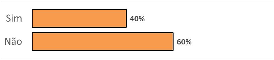 Você o seu plano para amigos ou familiares?