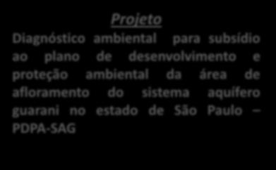 PRESSUPOSTOS 1) A área de afloramento do SAG é uma região vulnerável à contaminação 2) O SAG é o maior reservatório de águas subterrâneas do Estado de São Paulo 3)
