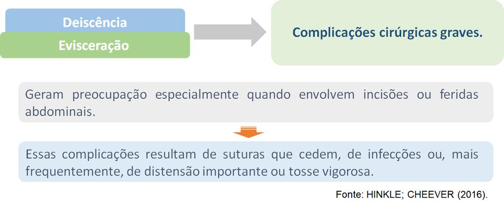 o enfermeiro deve monitorar a