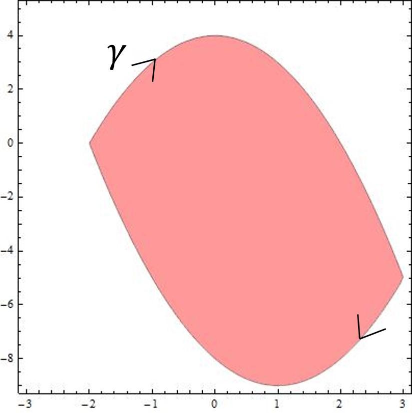 Questão 3: ( Seja o campo F y (x, y (x 1 + y, (x 1 (x 1 + y + ( xy + sen y, x + x cos y e seja a curva que é fronteira da região limitada pelos grácos das funções y x x 8 e y x percorrida no sentido