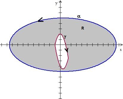 pelo Teorema de Green vem que: Resolvendo a integral: F d r D 3x dx dy F d r 15 Logo, Por m, a integral pedida é: F d r 3 3