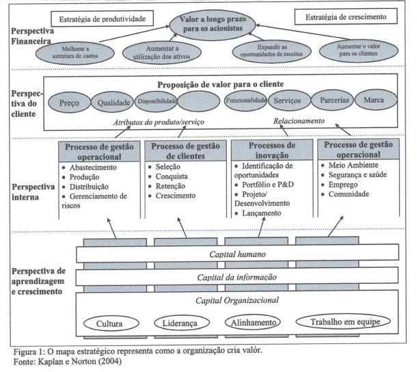 BSC e Mapa