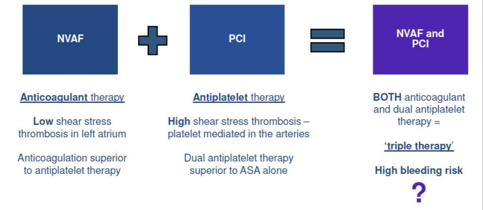 Antiagregação vs anticoagulação: incompatíveis? Antiagregação vs anticoagulação: incompatíveis?