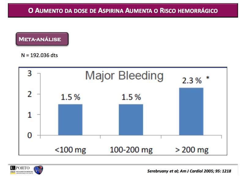 Caso clínico Relativamente a este doente, que dose de