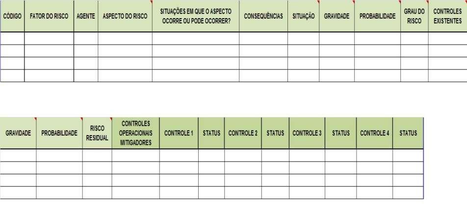 Diante da criticidade apresentada pelo Risco, há necessidade de medidas que mitigarão a gravidade e probabilidade de ocorrência, entretanto alguns casos mesmos com esses mecanismos de controle