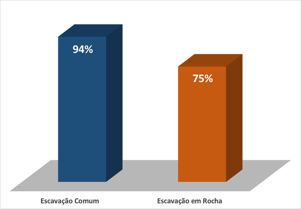 Canal de Derivação