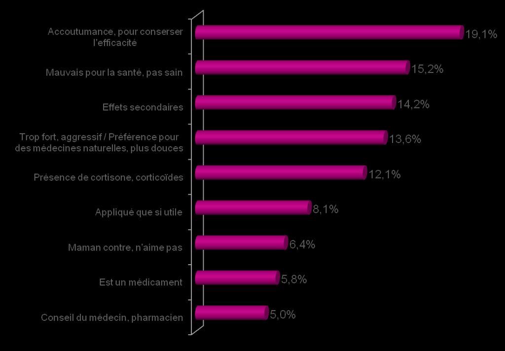 Concentre-se dermocorticoïdes Cerca de uma mãe de 5 limite para dermocorticoides permanecem eficazes para limitar o vício e para eles.