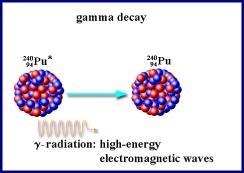 240 94 * 240 Pu Pu 94 34 F887 Física Nuclear, Aula 16 Decaimento Radioativo Decaimento α, β Captura Eletrônica