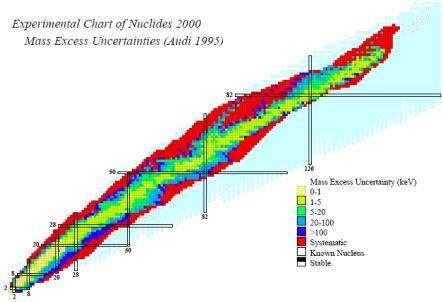 A radioatividade e a carta de nuclídeos decaem emitindo pósitrons decaem emitindo elétrons Exercício Dado o decaimento β - abaixo e sabendo que o P-32 e o S-32 tem respectivamente 31,973909 e
