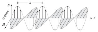 Radiação Eletromagnética (REM) Revisão: Propriedades de uma onda v f Equação Fundamental da Ondulatória Revisão: Propriedades das REM 1. E e B perpendiculares à direção de propagação (transversal) 2.