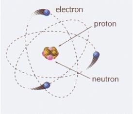 Exercício Calcule a energia cinética transportada por um elétron, cujo comprimento de onda é 10 pm. h = 6,63 10 34 J.