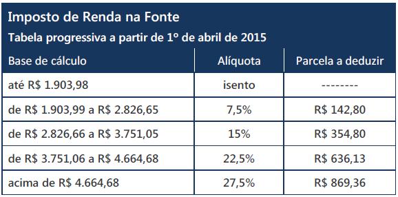 Brasil Obs.