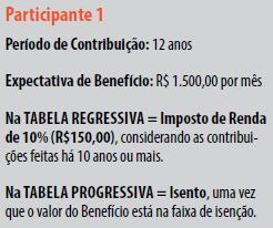 É preciso cuidado ao comparar as duas Tabelas.