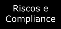 Projetos Nomeação e DO¹ Auditoria e