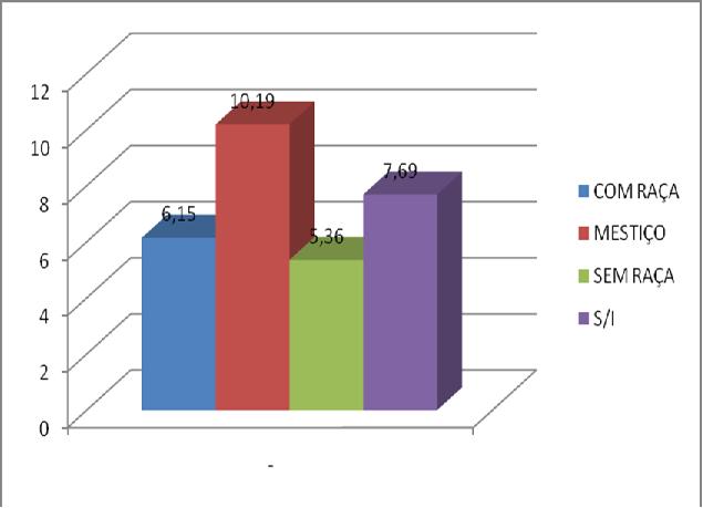 ano de 2008. Gráfico 3.