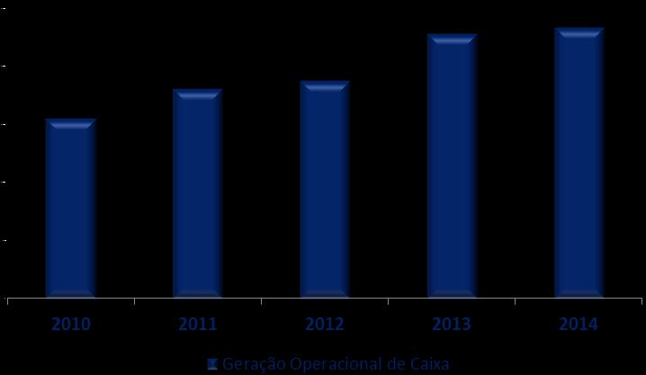 Reconciliação do EBITDA com o lucro líquido do ano consolidado: 2013 2014 Lucro líquido do exercício 1.694,3 1.