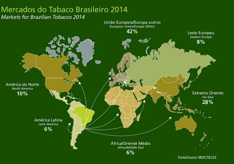 intensificando e tornando mais frequentes as fiscalizações na fronteira, porém apesar deste contínuo esforço, estima-se que a participação do mercado ilegal seja de aproximadamente 31% do consumo