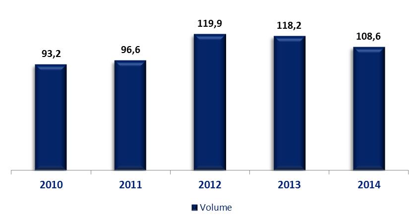 Evolução dos volumes de exportação de fumo (em mil toneladas): 4.