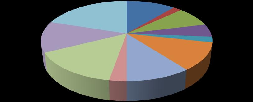 As espécies de diatomáceas penadas apresentaram uma contribuição de 20% na Estação Ponta dos Excursionistas, onde a espécie mais representativa foi Navicula distans. (Fig. 7 e 8).