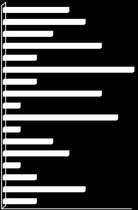 Cisne 8% Boqueirão 5% 2% 3% Figura 8 : Porcentagem das espécies de diatomáceas penadas nas estações de coleta Diatomáceas Penadas Pseudo-nitzschia seriata Cylindrotheca closterium Ephemera