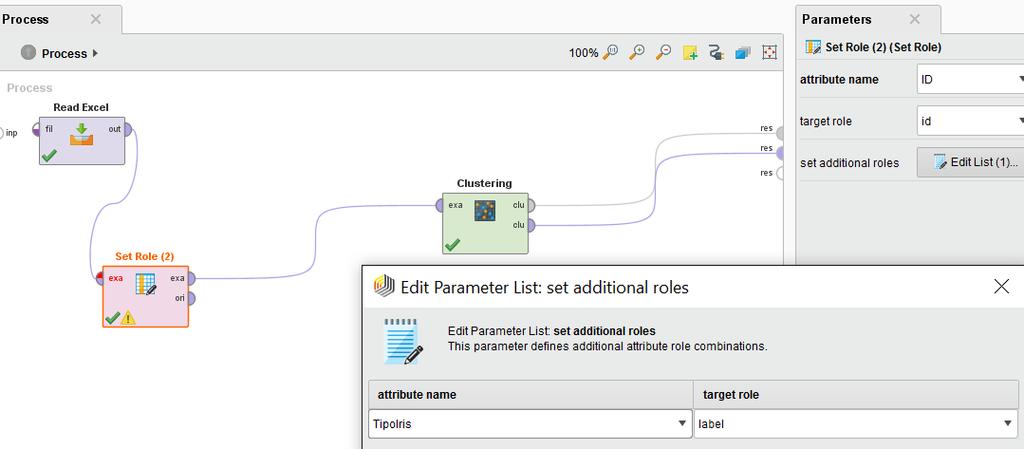 Algoritmo K-means Processo para resolver o