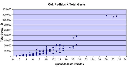 K-means Exemplo com Data Mining Variáveis de classificação: 1.