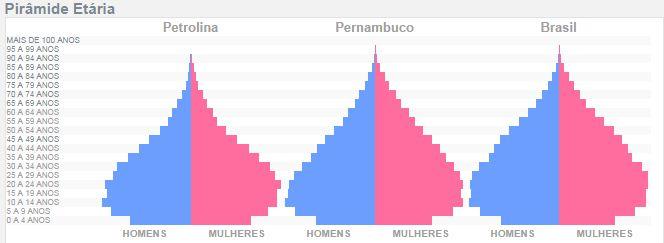 Classificação Supervisionada Classifica objetos em diferentes categorias