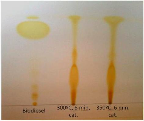 RESULTADOS E DISCUSSÃO Figura 5.7 Perfil cromatográfico do biodiesel e do óleo tratado com hidrogénio a 300ºC e a 350ºC.