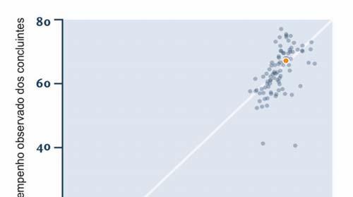 Indicador de Diferença Entre os Desempenhos Observado e Esperado IDD O Indicador de Diferença Entre os Desempenhos Observado e Esperado (IDD) tem o propósito de trazer às instituições informações