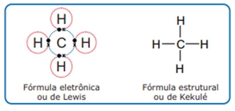 a. O carbono é tetravalente O número atômico do carbono é 6, apresentando configuração eletrônica K = 2 ; L = 4.