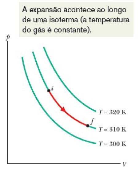 REVISITANTO A 1ª LEI DA TERMODINÂMICA TRANSFORMAÇÃO ISOTÉRMICA Transformação isotérmica D G Δ 0 ΔC D#E 0 J K Trabalho realizado em uma transformação gasosa à temperatura constante (transformação