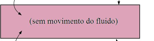 9.6 Convecção Natural em