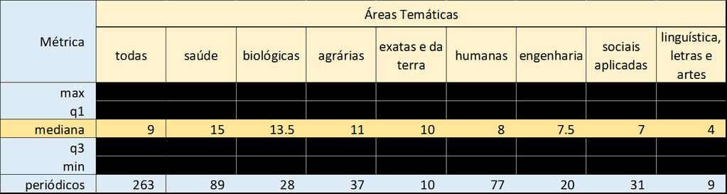 Google Metrics, 2013