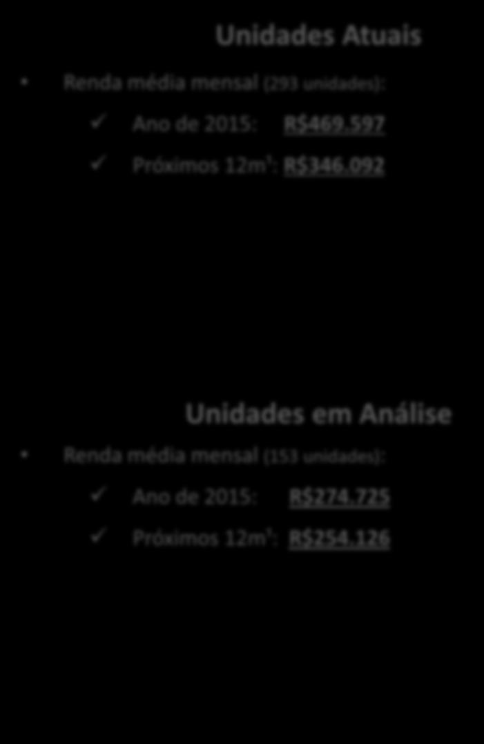 725 Próximos 12m¹: R$254.