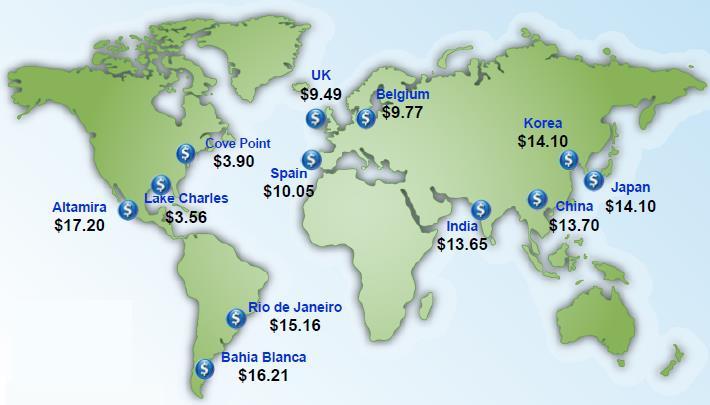 PREÇOS DO GNL EM NOS DIFERENTES MERCADOS JUNHO 2013 ($US/MMBtu)